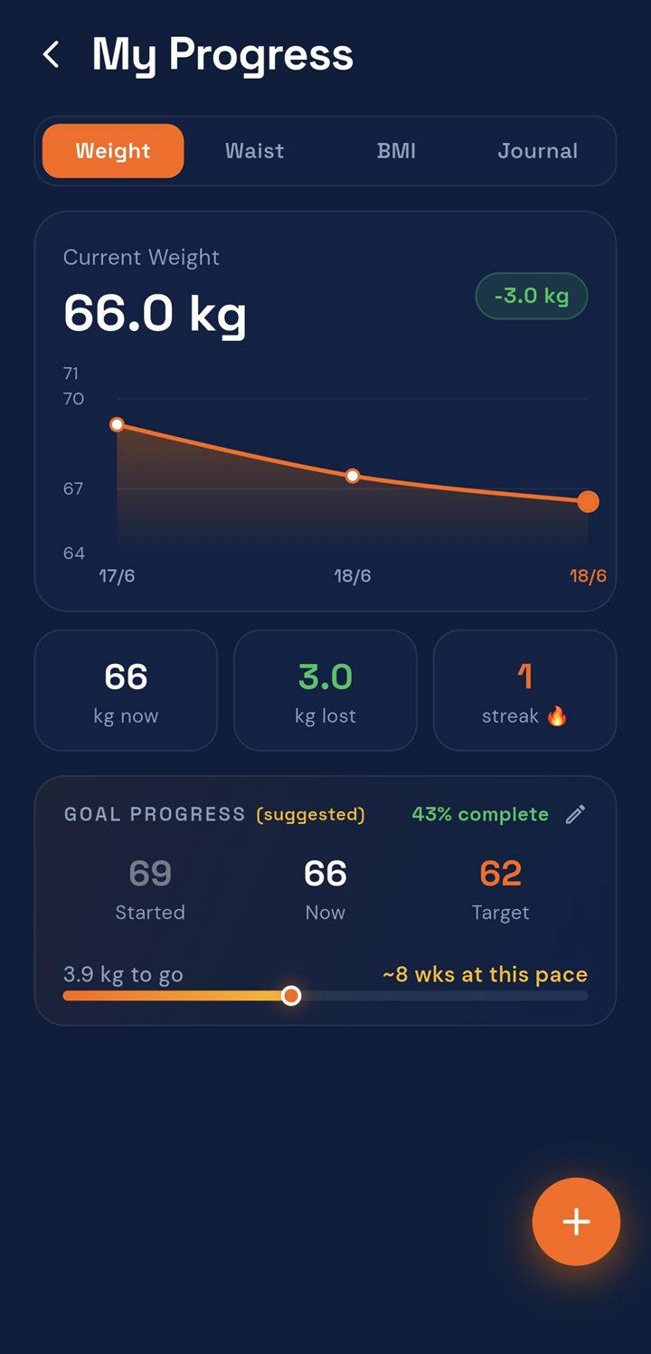 Premium dashboard